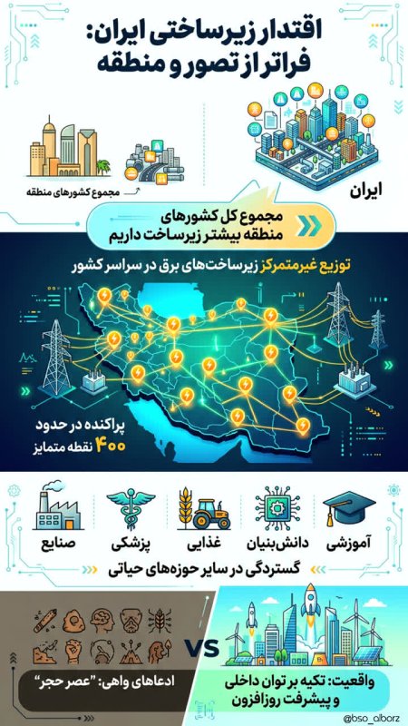 اقتدار زیرساختی