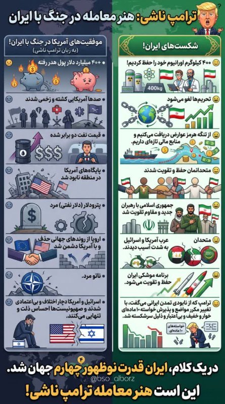 ترامپ ناشی