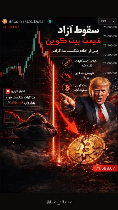 سقوط بیت کوین