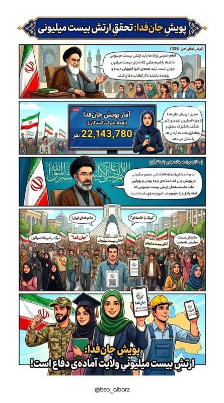 ارتش ۲۰ میلیونی