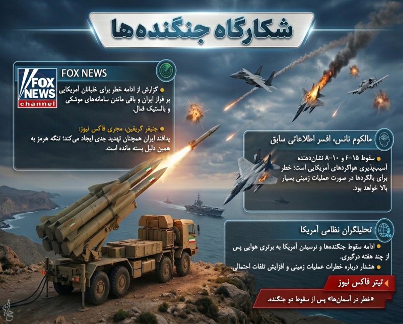 اینفوگرافی شکارگاه جنگنده ها