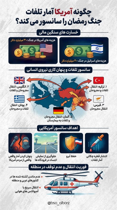 چگونه آمریکا آمار تلفات جنگ رمضان را سانسور می کند؟