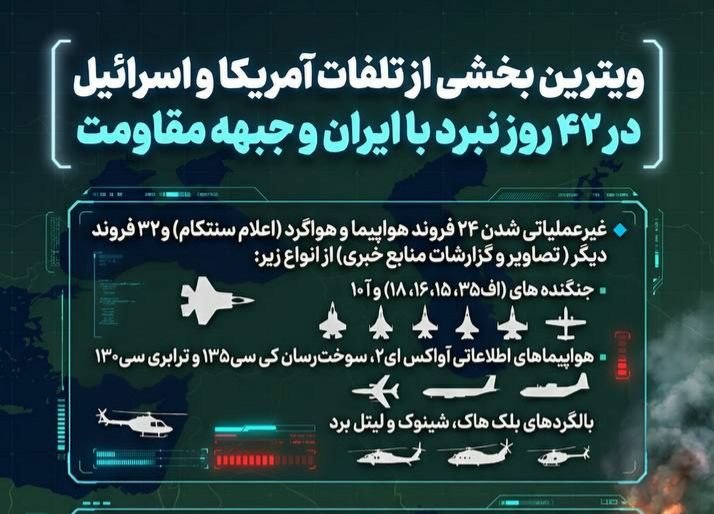 بخشی از تلفات آمریکا و اسرائیل