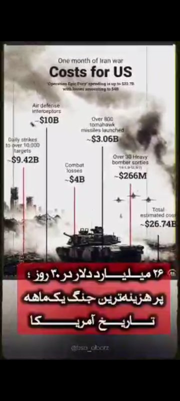 هزینه جنگ برای آمریکا