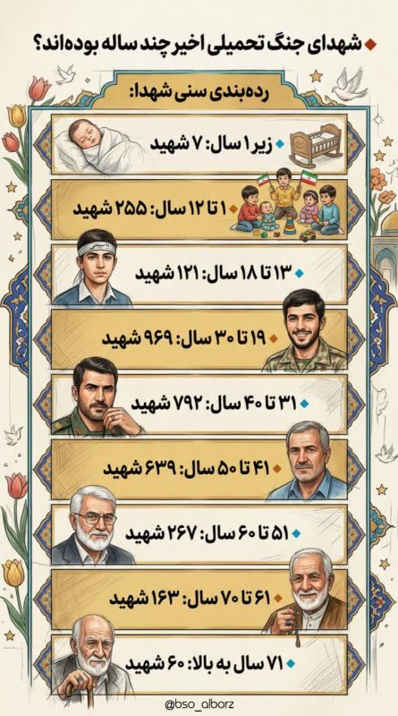 شهدای اخیر...