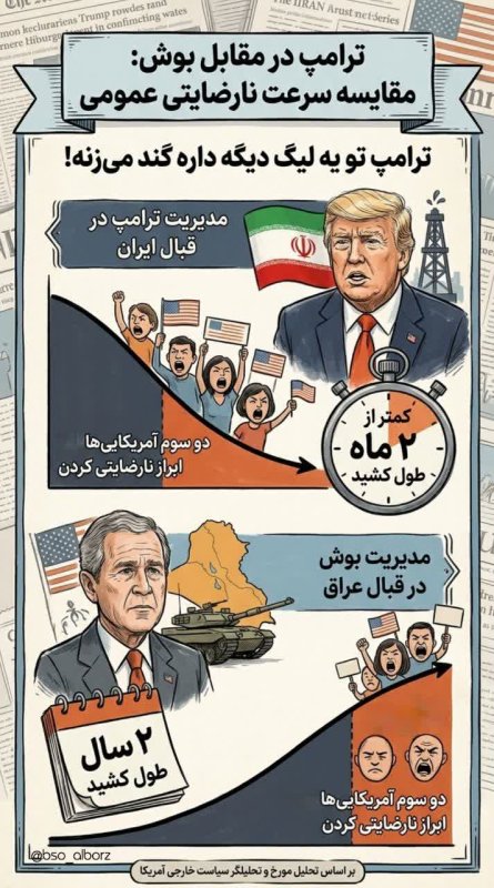 ترامپ در مقابل؟