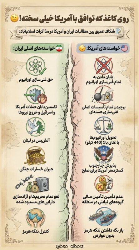 شکاف عمیق بین...