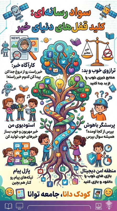 سواد رسانه ایی برای کودکان