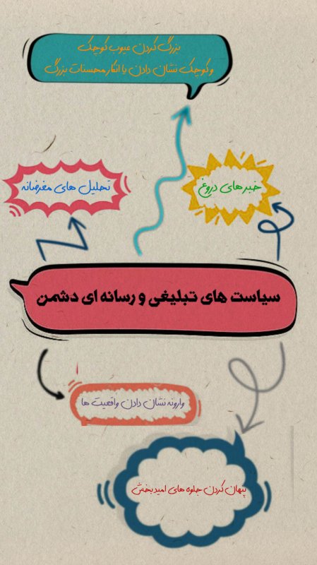 رسانه های دروغگوی دشمن