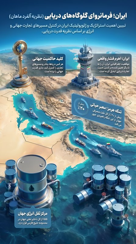 ایران؛ فرمانروای گلوگاه های دریایی