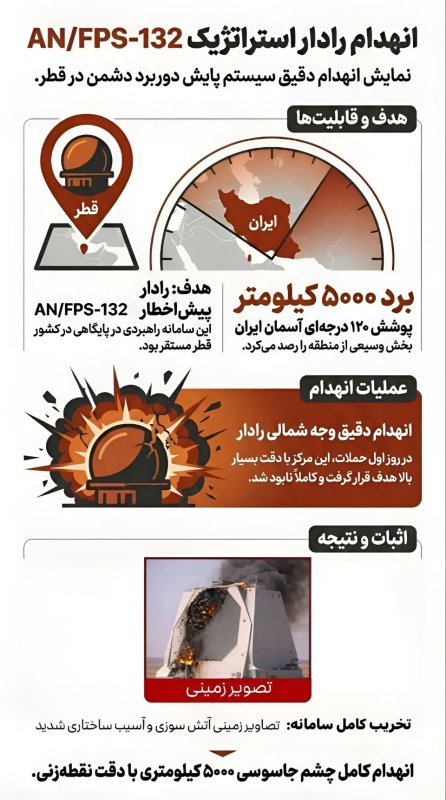 انهدام رادار استراتژیک AN/FPS-132