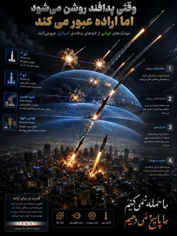 نفوذناپذیر در برابر اراده؛ تحلیل فنی عبور موشکی