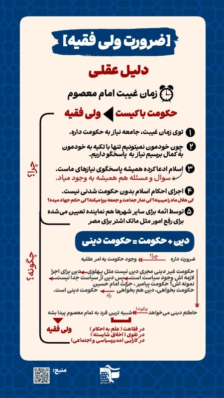 اثبات ولایت فقیه