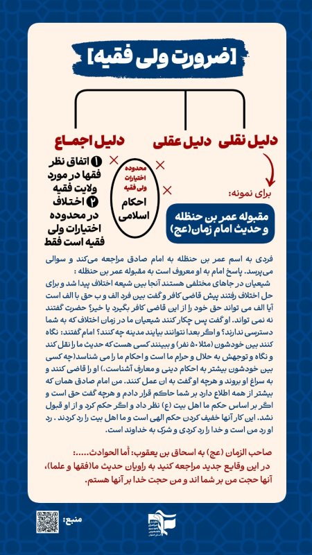 اثبات ولایت فقیه ۳