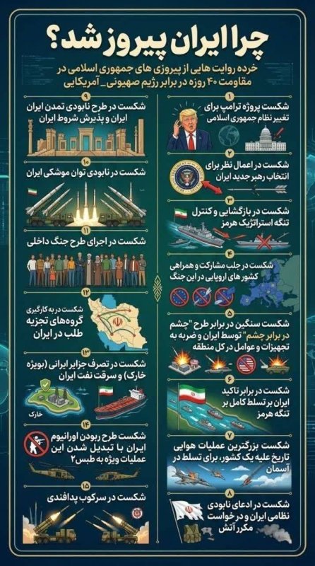 اینفوگرافی