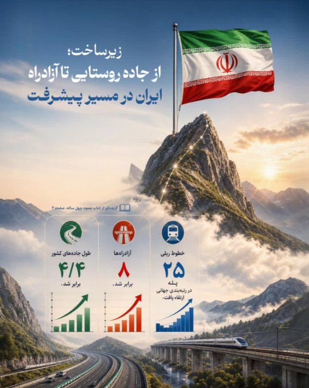 به سوی قله