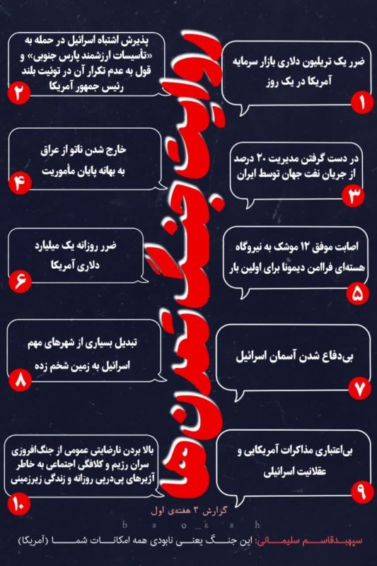 اینفوگرافیک جنگ تمدنها