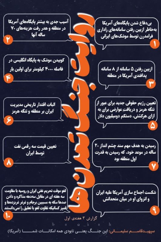 اینفوگرافیک جنگ تمدنها