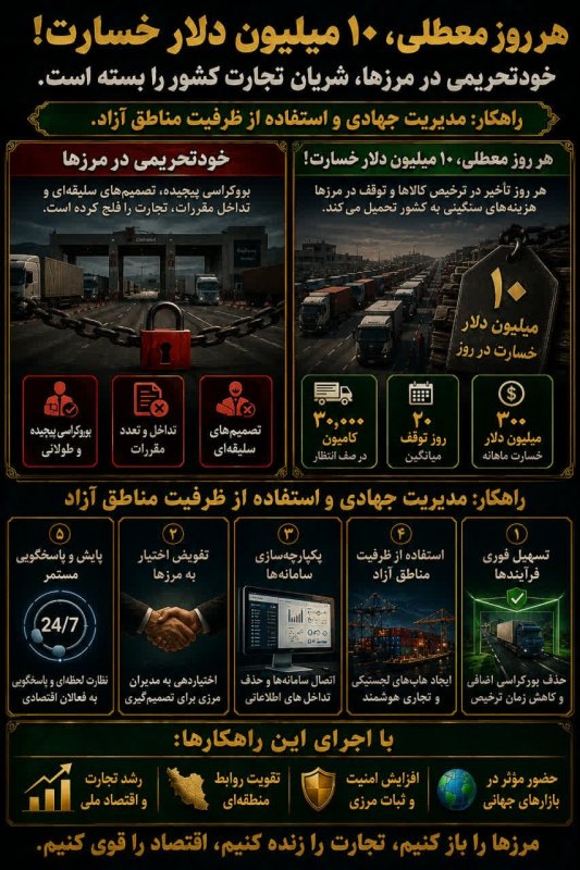 محاصره داخلی؛ خطرناک‌تر از محاصره دریایی!