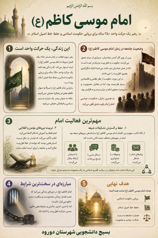 اینفوگرافی / خلاصه_کتاب| به مناسبت میلاد با سعادت امام موسی کاظم علیه‌السلام/ خلاصه فصل امام کاظم(ع) از کتاب انسان ۲۵۰ ساله تقدیم حضورتان می شود.