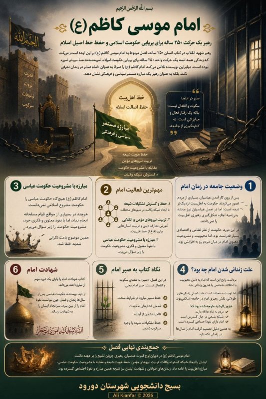 #خلاصه_کتاب| به مناسبت میلاد با سعادت امام موسی کاظم علیه‌السلام/ خلاصه فصل امام کاظم(ع) از کتاب انسان ۲۵۰ ساله تقدیم حضورتان می شود.