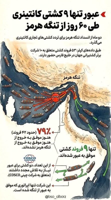 عبور فقط ۹ کشتی!