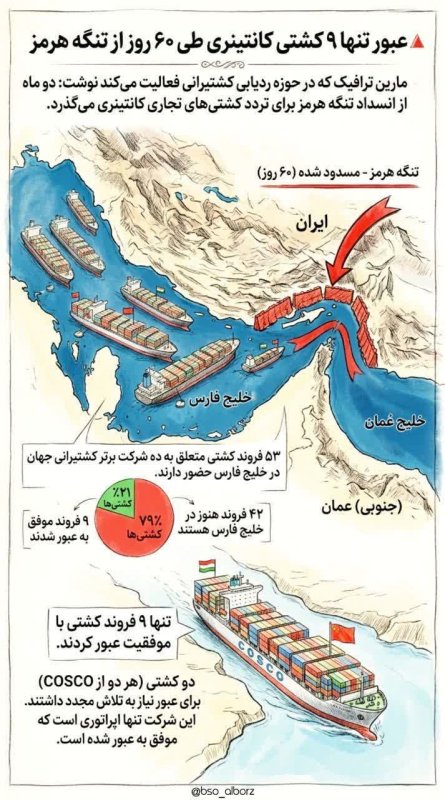 تنگه هرمز مسدود شده !