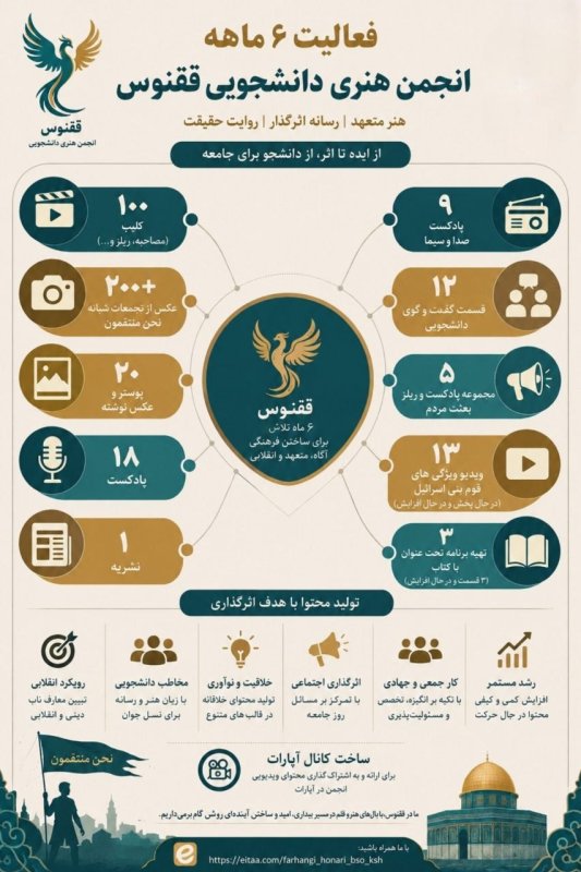 گزارش فعالیت ۶ ماهه انجمن هنری ققنوس