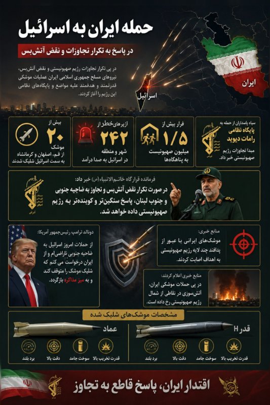 پوستر