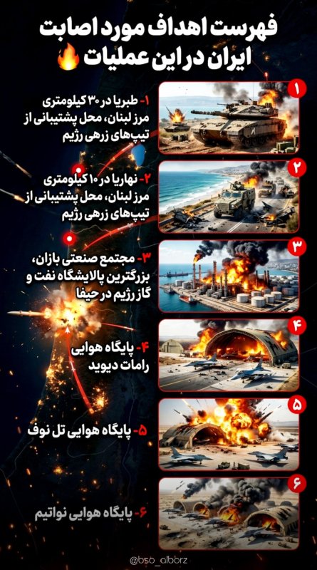 فهرست اهداف مورد اصابت ایران در عملیات ۱۲ ساعته!