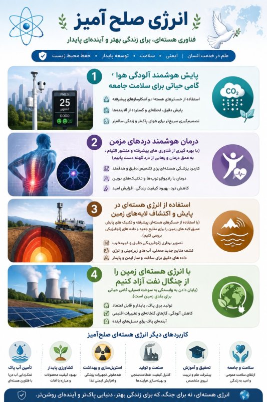 انرژی صلح آمیز