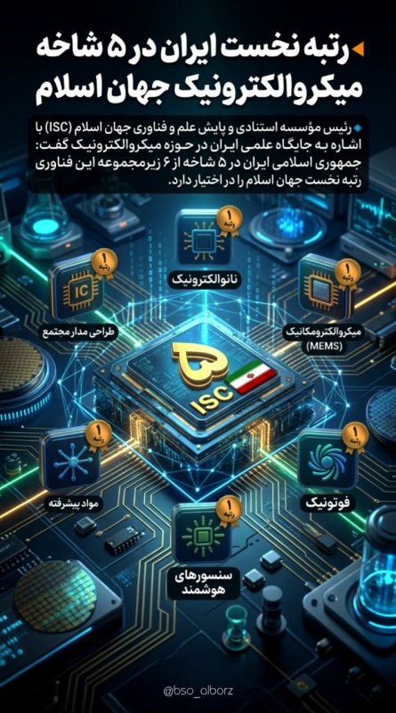 میکروالکترونیک