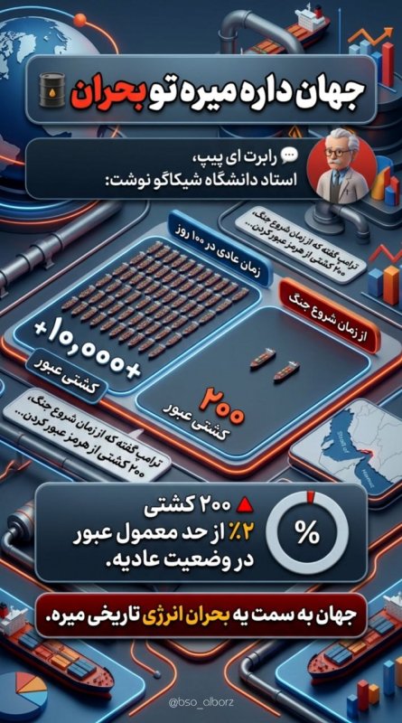 بحران انرژی
