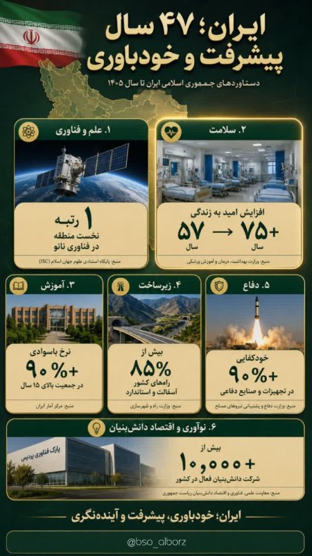 ۴۷ سال پیشرفت