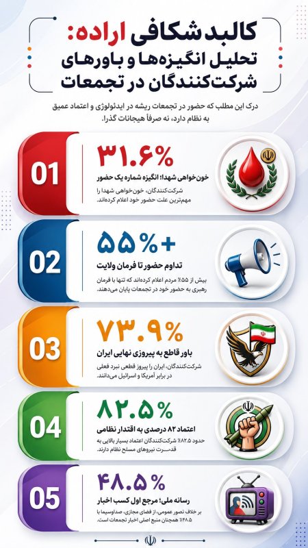 کالبدشکافی