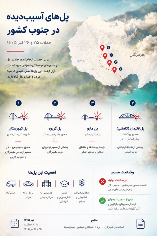 آسیب جنگ