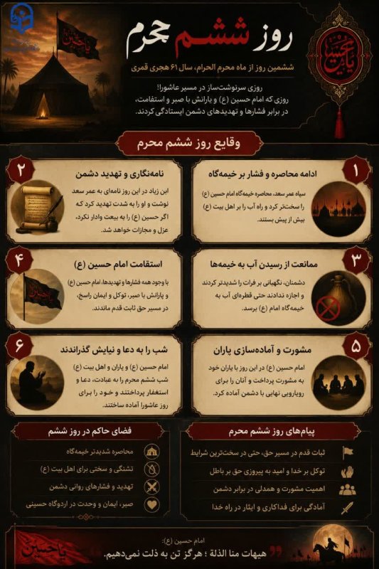 وقایع روز ششم محرم