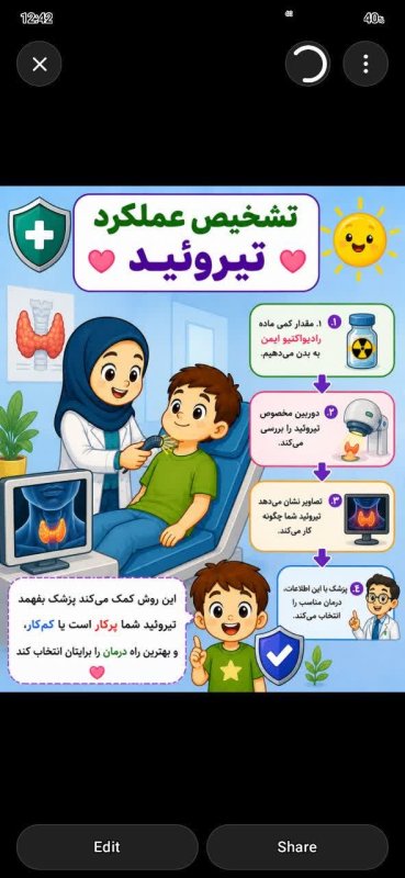 تشخیص عملکرد تیروئید