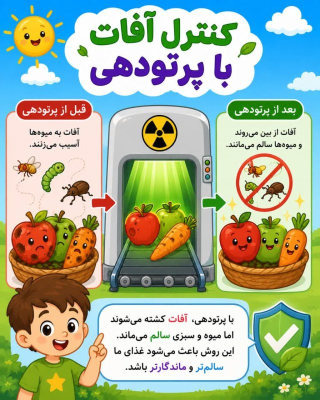 کنترل آفات با پرتو دهی