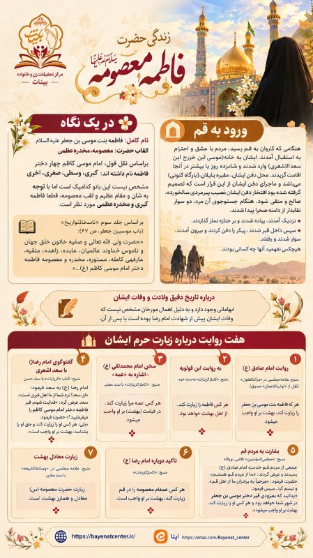 معرفی حضرت فاطمه معصومه(س)