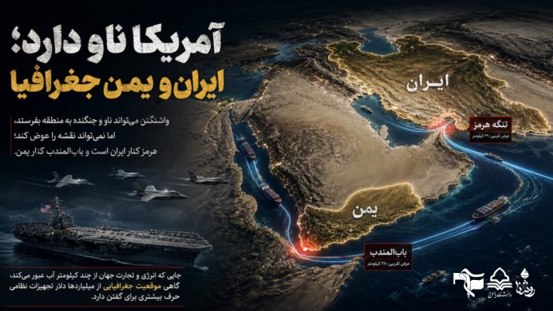 تنگه های مهم دنیا