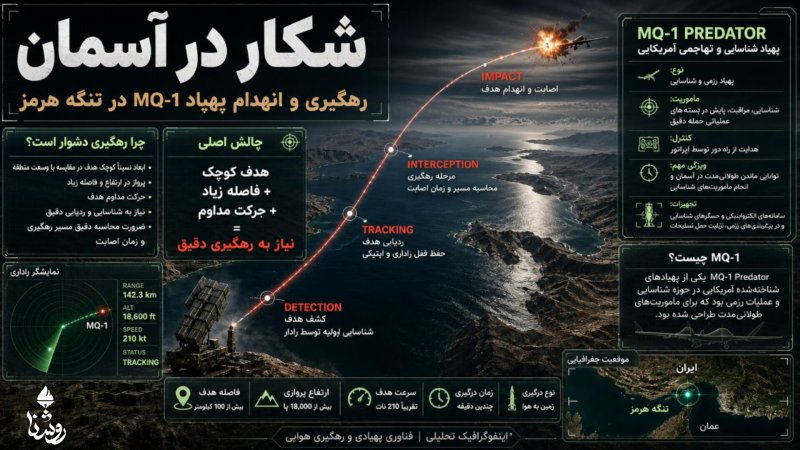 رهگیری پهپاد ام کیو وان