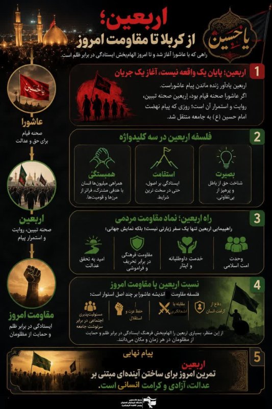 از کربلا مقاومت تا امروز