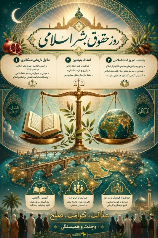 روز حقوق بشر