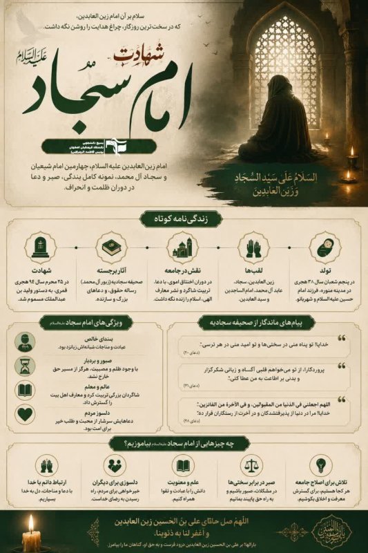 شهادت امام سجاد