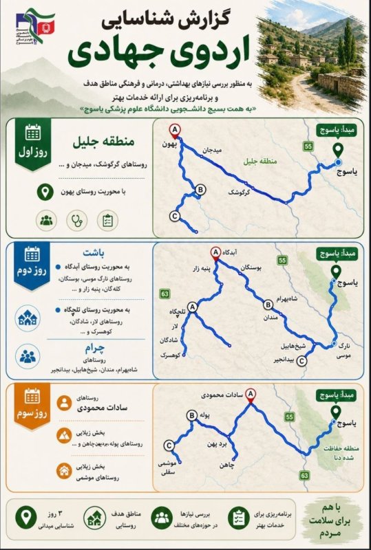 📍 گزارش شناسایی اردوی جهادی