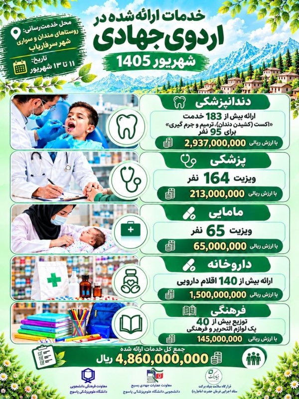 گزارش تصویری اردوی جهادی شهریور ۱۴۰۵ | مندان و سواری