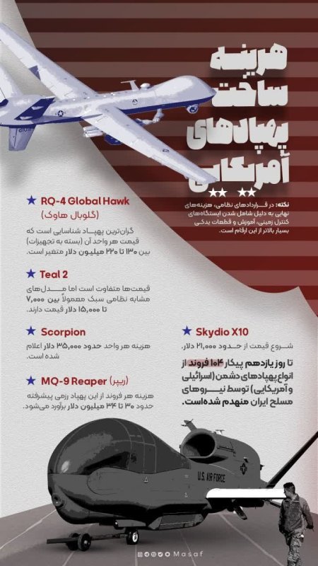 هزینه ساخت پهپاد های آمریکایی